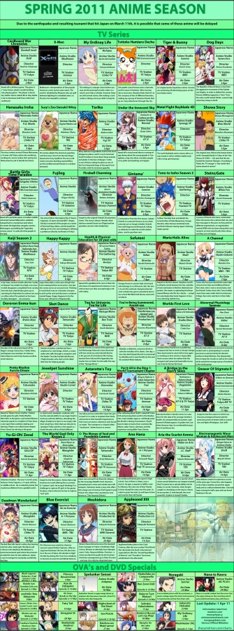 Spring 2011 Anime Chart v4 for real this time