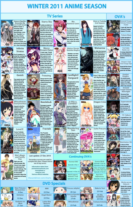 Winter 2011 Anime Chart v4